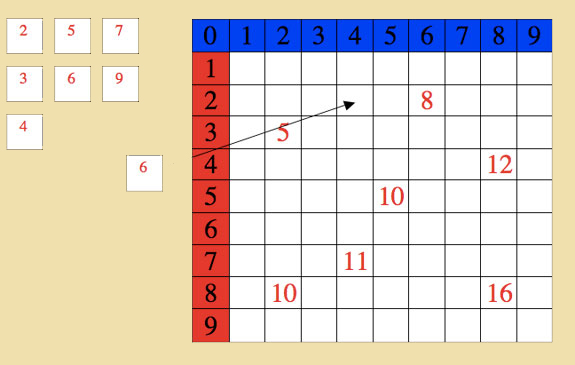 Montessori, Table of Arithmetic, Addition Chart 4