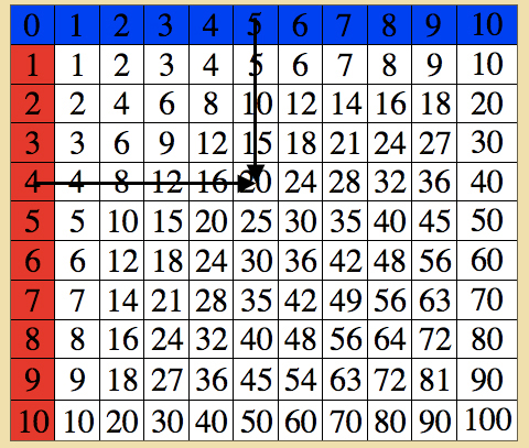 multiplication chart that you can print